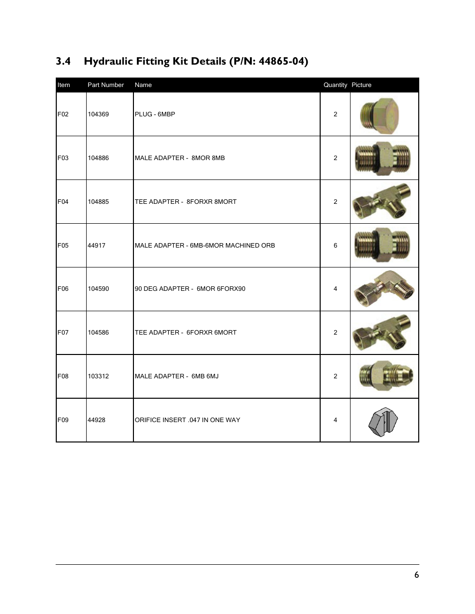 4 hydraulic fitting kit details (p/n: 44865-04) | NORAC UC4.5-BC-CS1 User Manual | Page 9 / 34