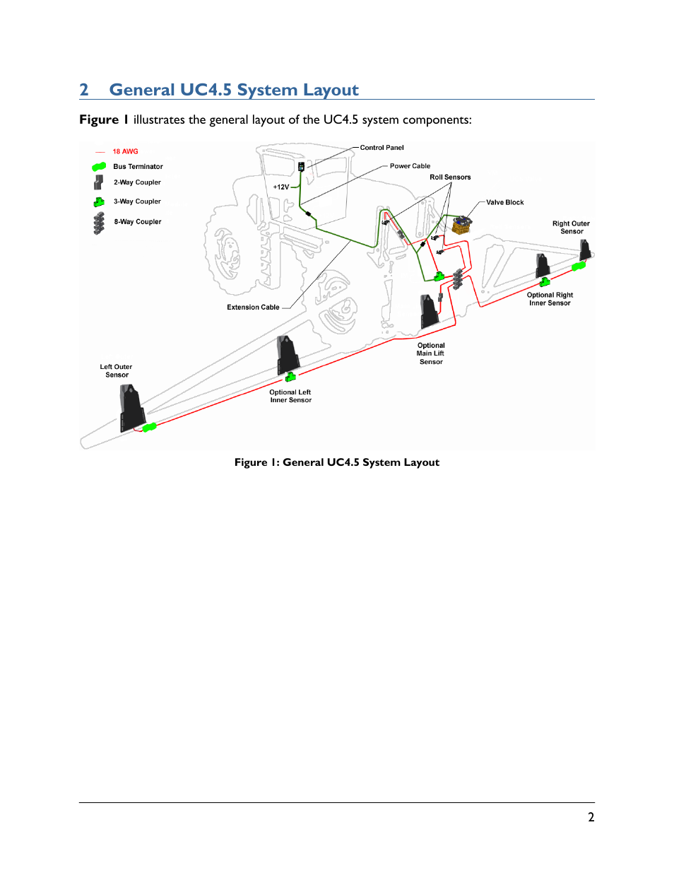 2 general uc4.5 system layout | NORAC UC4.5-BC-CS2 User Manual | Page 5 / 35