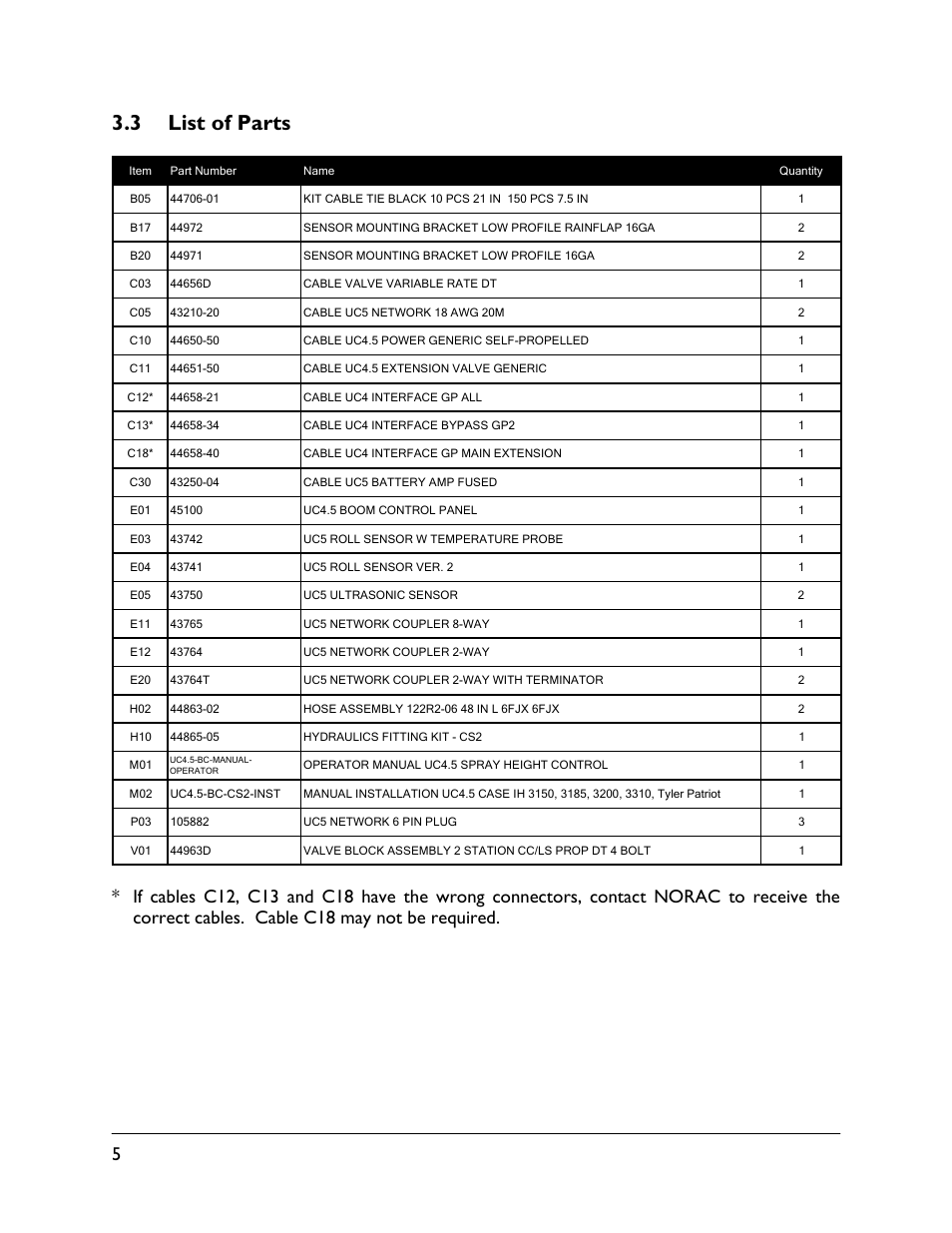 3 list of parts | NORAC UC4.5-BC-CS2 User Manual | Page 8 / 35