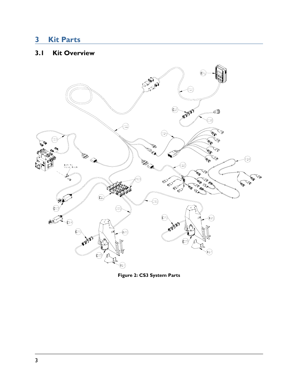 3 kit parts, 1 kit overview | NORAC UC4.5-BC-CS3 User Manual | Page 6 / 36
