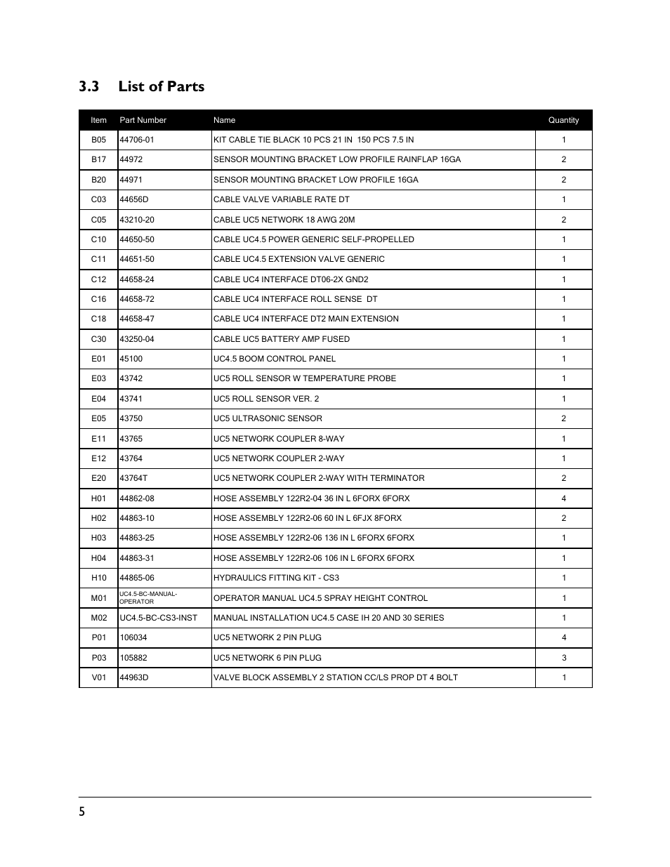 3 list of parts | NORAC UC4.5-BC-CS3 User Manual | Page 8 / 36