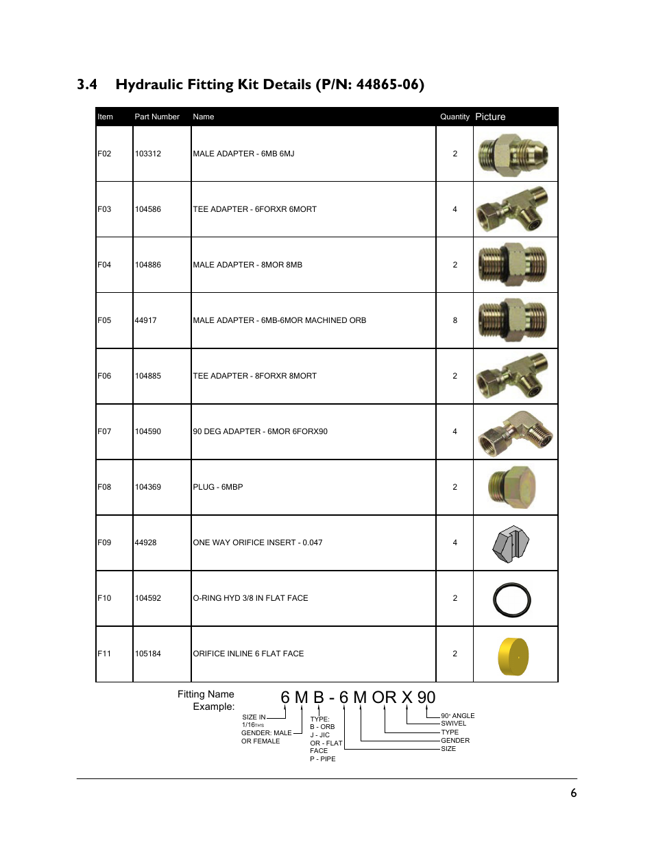 4 hydraulic fitting kit details (p/n: 44865-06), 6 m b - 6 m or x 90 | NORAC UC4.5-BC-CS3 User Manual | Page 9 / 36