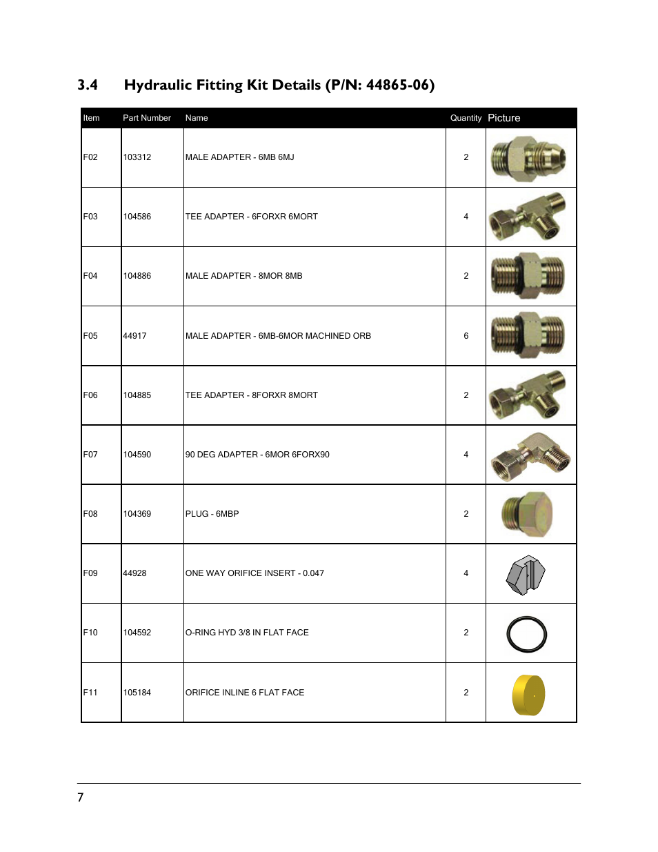 4 hydraulic fitting kit details (p/n: 44865-06) | NORAC UC4.5-BC-CS5 User Manual | Page 10 / 42