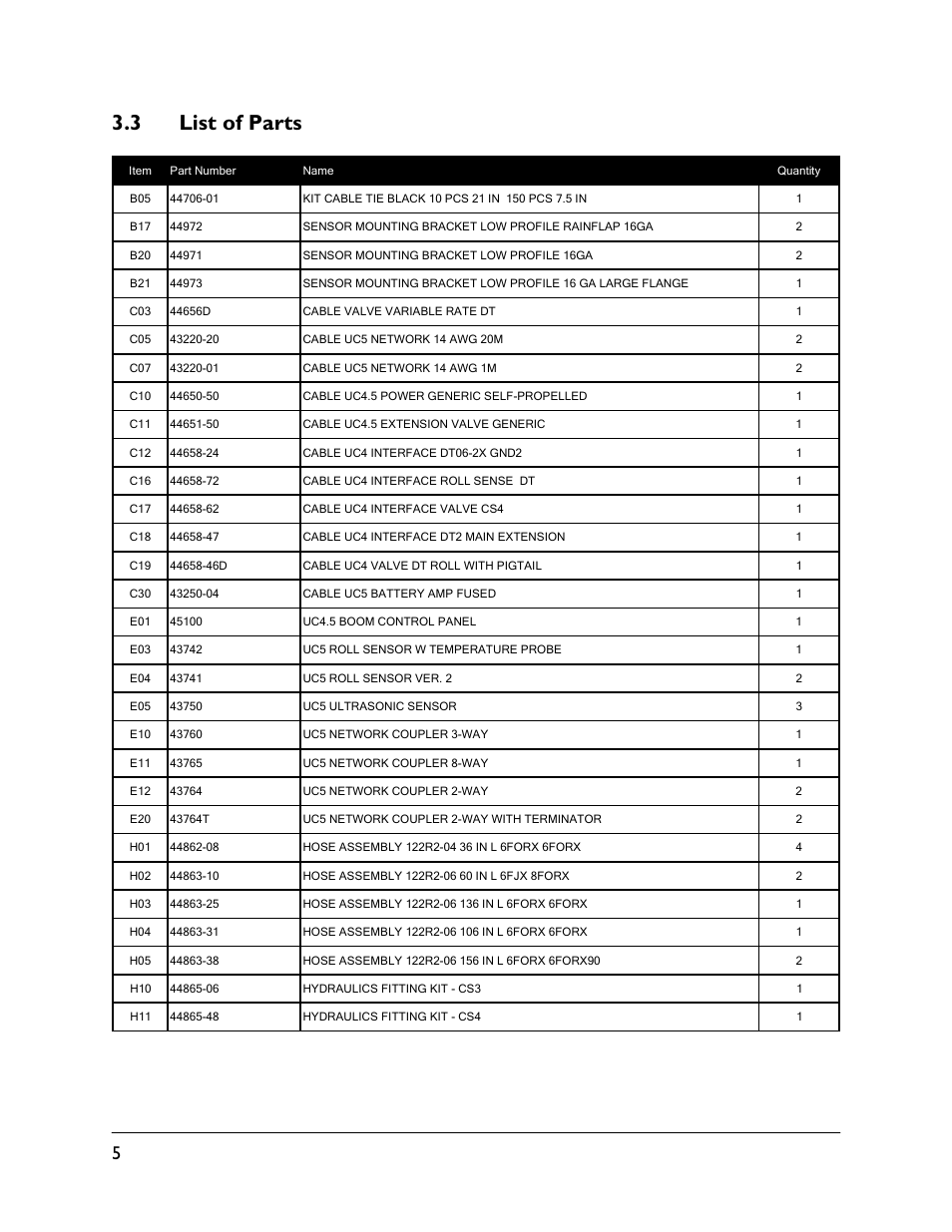 3 list of parts | NORAC UC4.5-BC-CS5 User Manual | Page 8 / 42