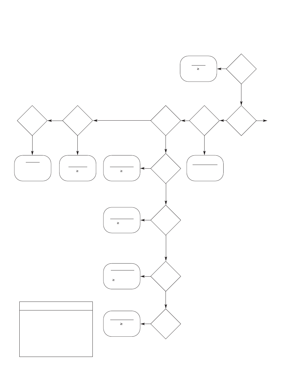 Cable tray sizing flowchart, Start here sizing cable tray per nec 392 | Cooper Bussmann CT02MAN User Manual | Page 54 / 60