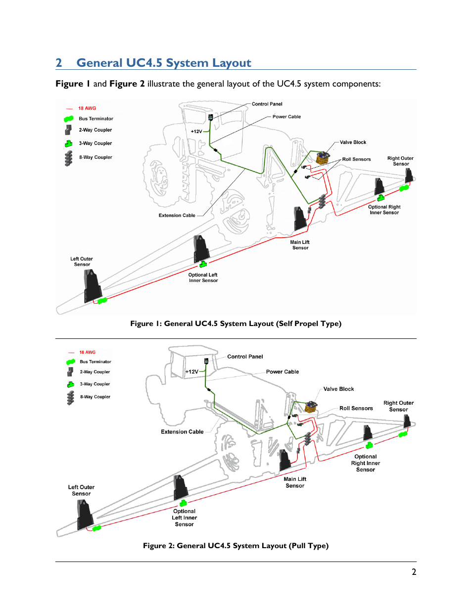 2 general uc4.5 system layout | NORAC UC4.5-BC-EU1 User Manual | Page 5 / 42