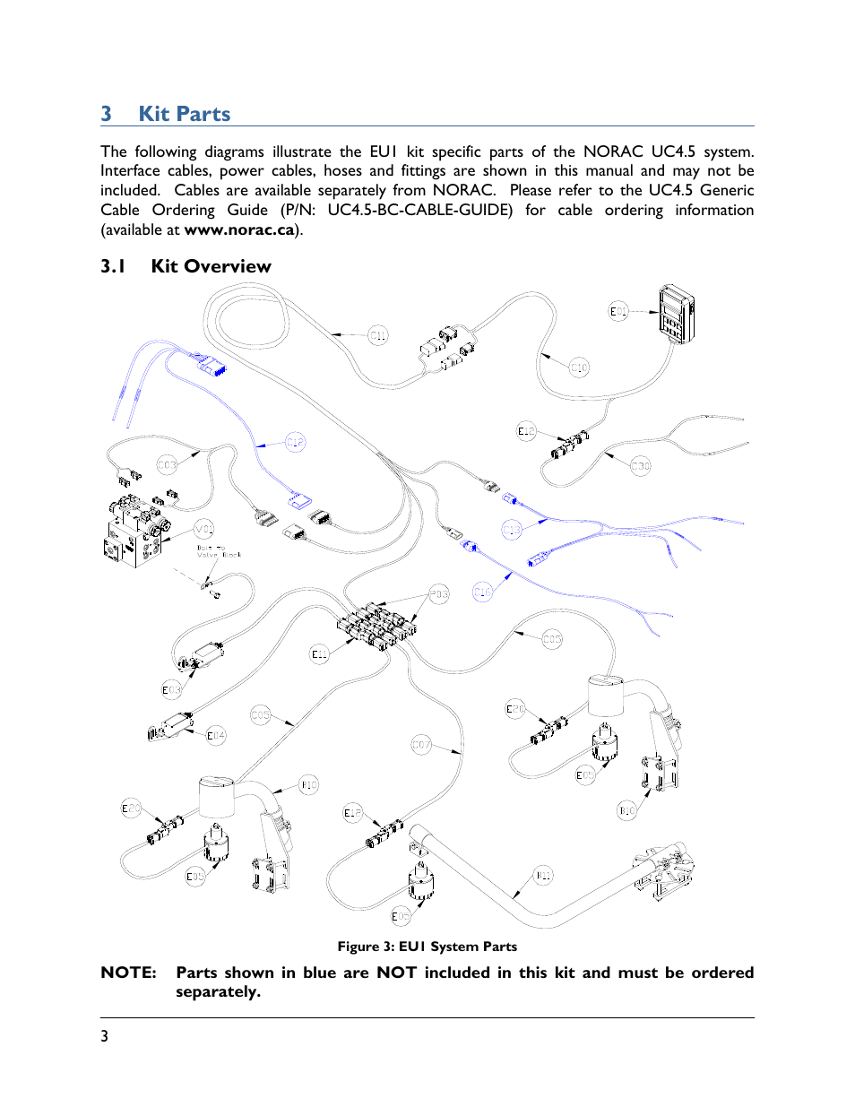 3 kit parts, 1 kit overview | NORAC UC4.5-BC-EU1 User Manual | Page 6 / 42
