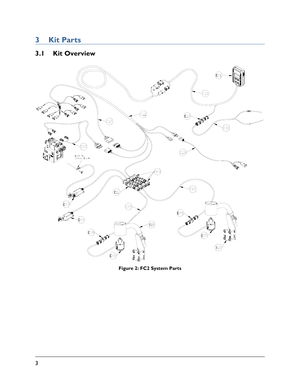 3 kit parts, 1 kit overview | NORAC UC4.5-BC-FC2 User Manual | Page 6 / 32