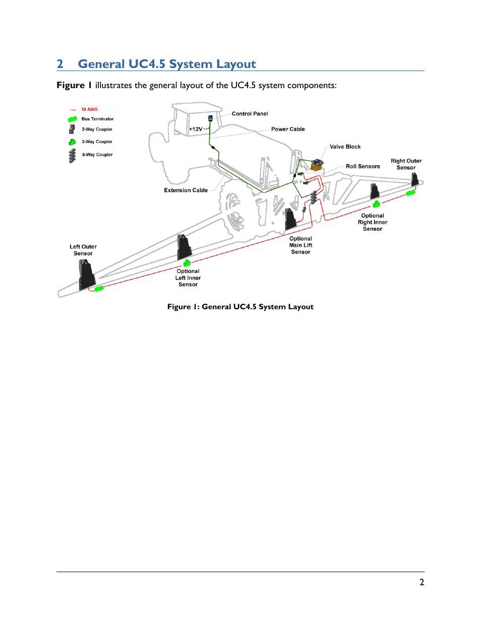 2 general uc4.5 system layout | NORAC UC4.5-BC-FT3 User Manual | Page 5 / 33