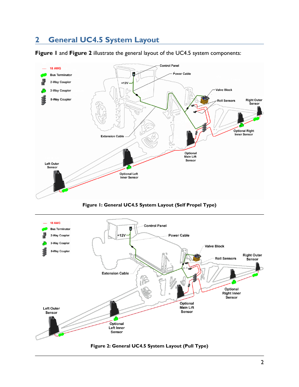2 general uc4.5 system layout | NORAC UC4.5-BC-GN1 User Manual | Page 5 / 38