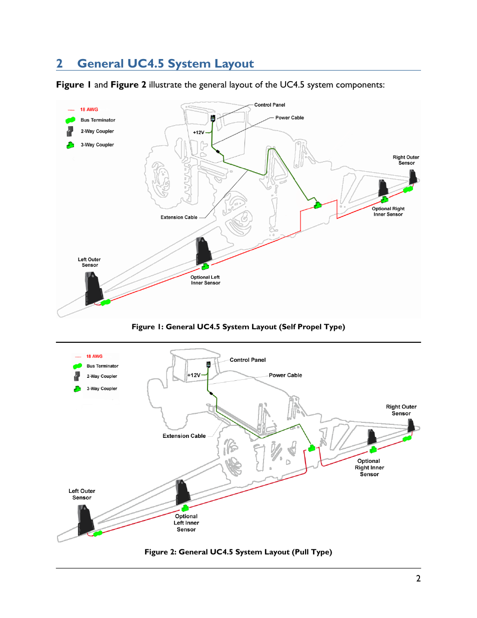 2 general uc4.5 system layout | NORAC UC4.5-BC-GN2 Part 1 User Manual | Page 5 / 20