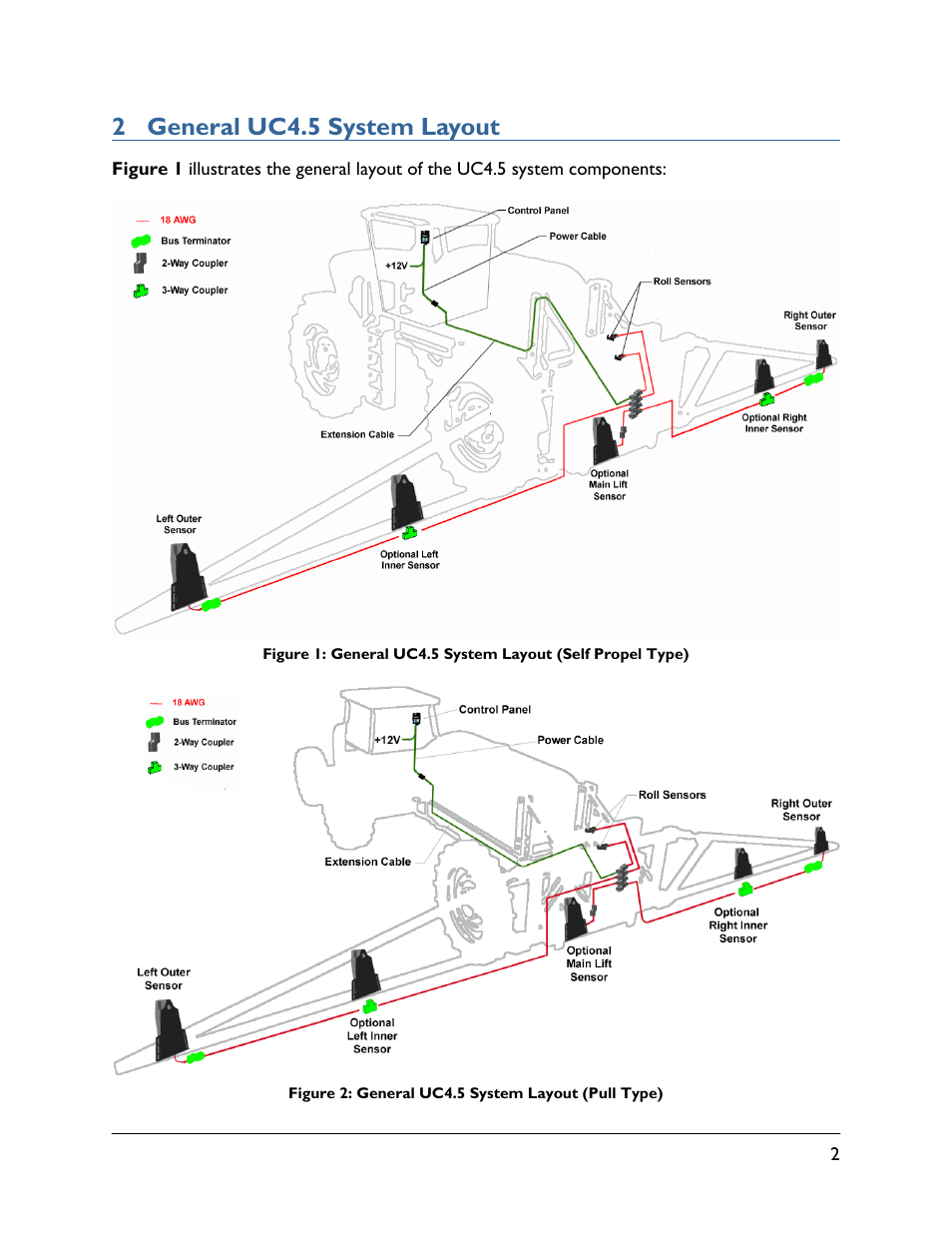 2 general uc4.5 system layout | NORAC UC4.5-BC-GN6 User Manual | Page 5 / 22