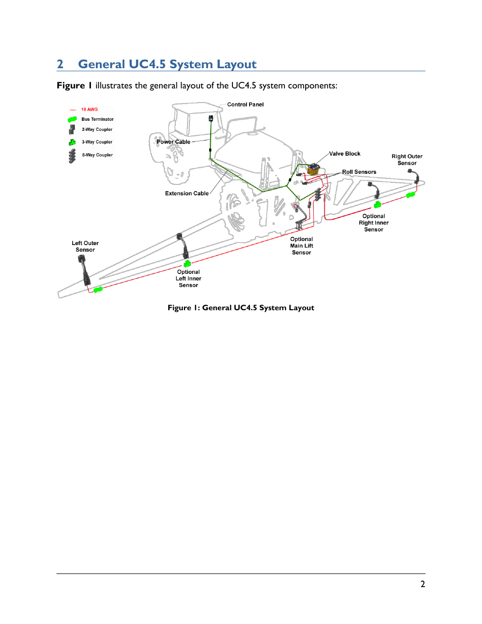 2 general uc4.5 system layout | NORAC UC4.5-BC-HD1 User Manual | Page 5 / 32