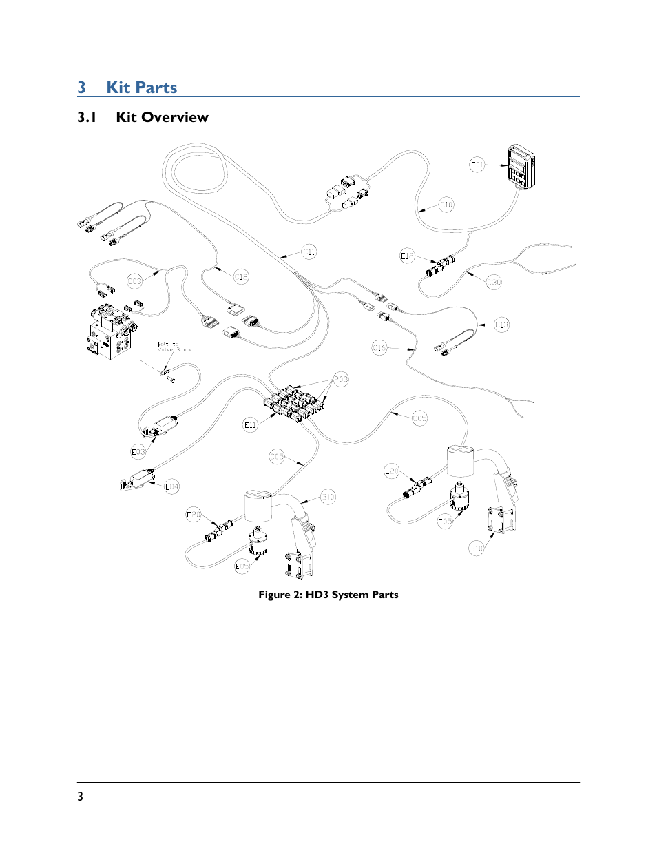 3 kit parts, 1 kit overview | NORAC UC4.5-BC-HD3 Part 1 User Manual | Page 6 / 36