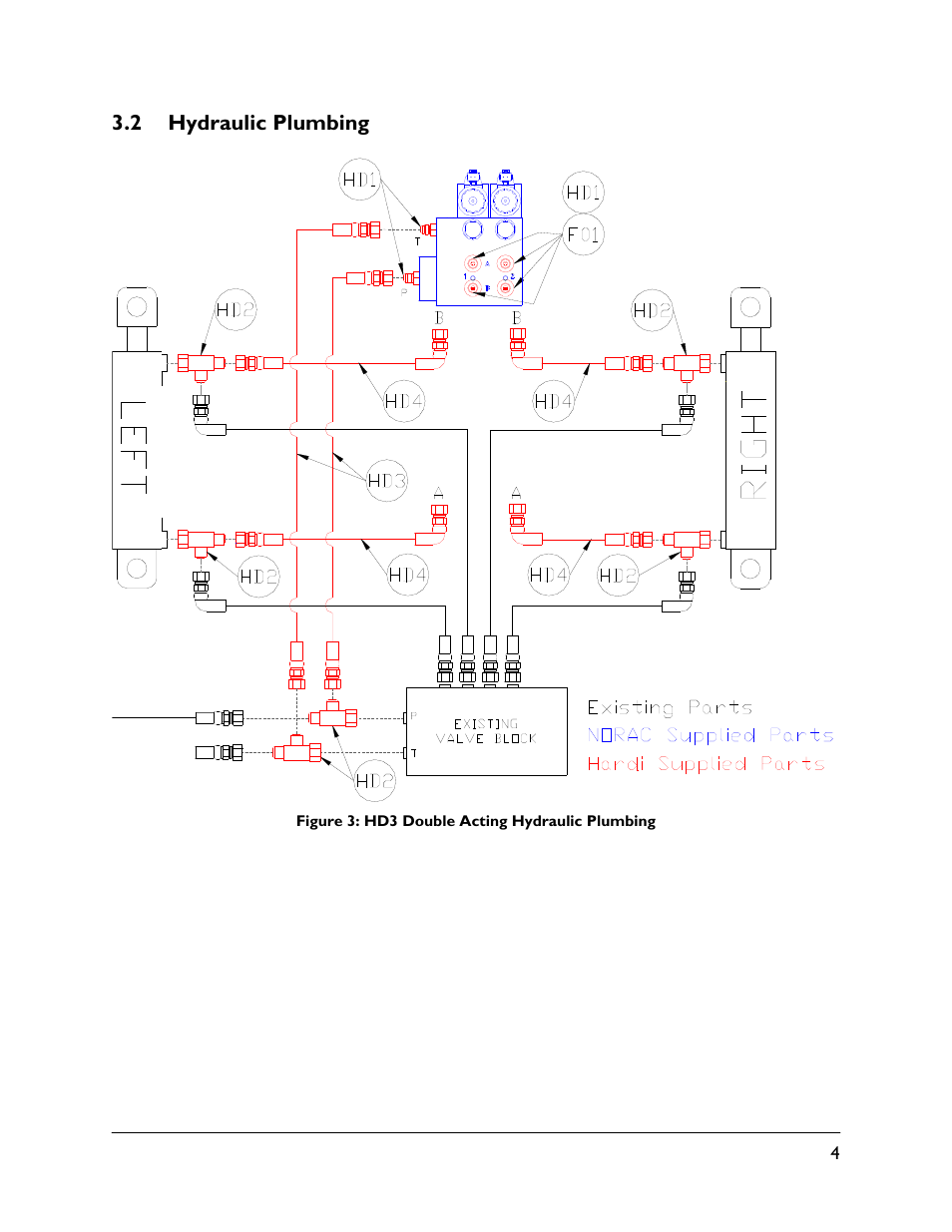 2 hydraulic plumbing | NORAC UC4.5-BC-HD3 Part 1 User Manual | Page 7 / 36