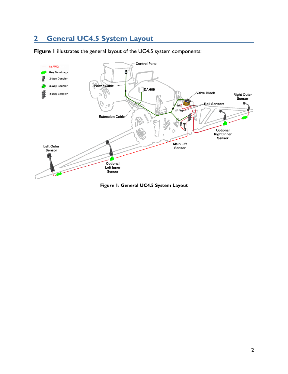 2 general uc4.5 system layout | NORAC UC4.5-BC-HD4 Part 1 User Manual | Page 5 / 45