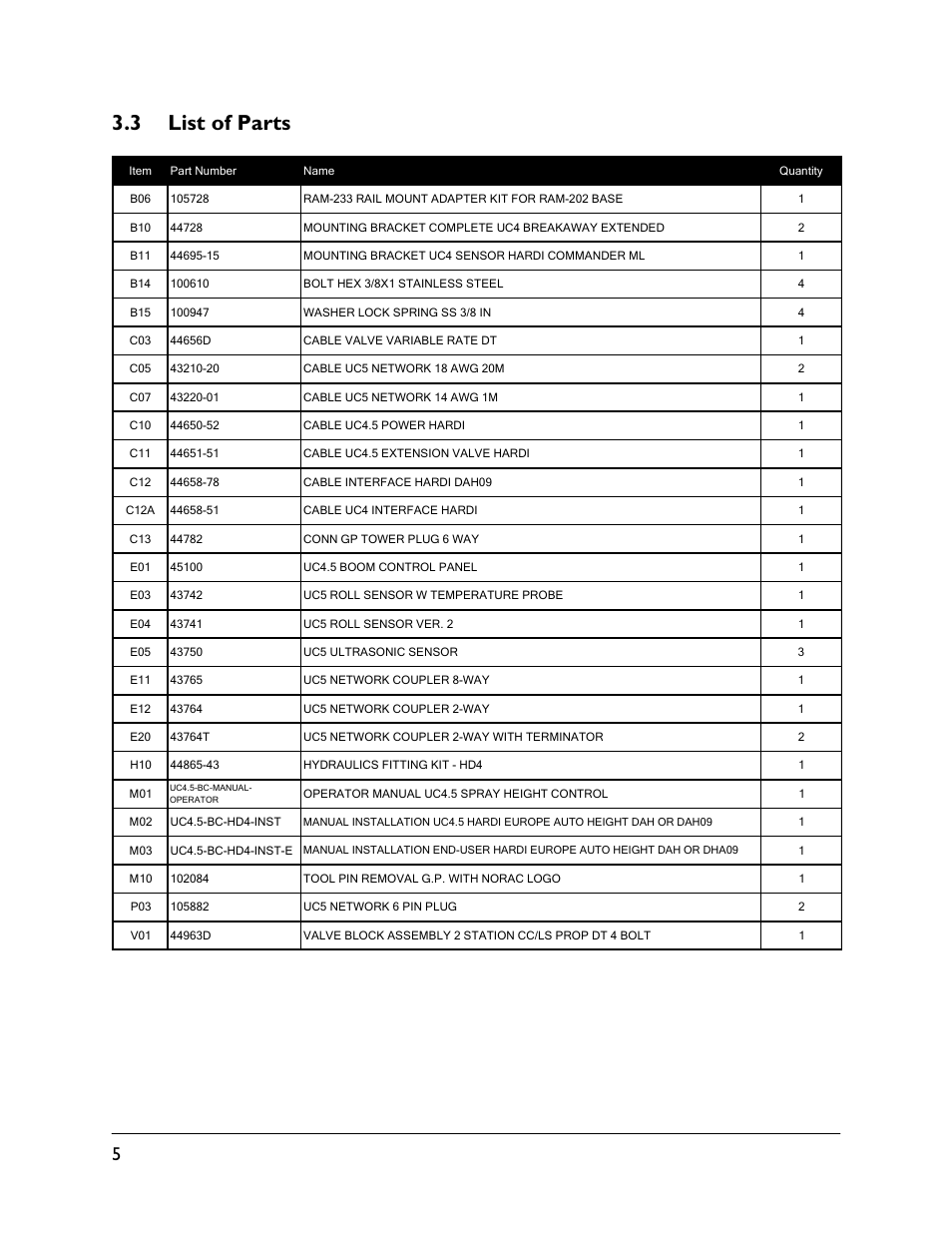 3 list of parts | NORAC UC4.5-BC-HD4 Part 1 User Manual | Page 8 / 45