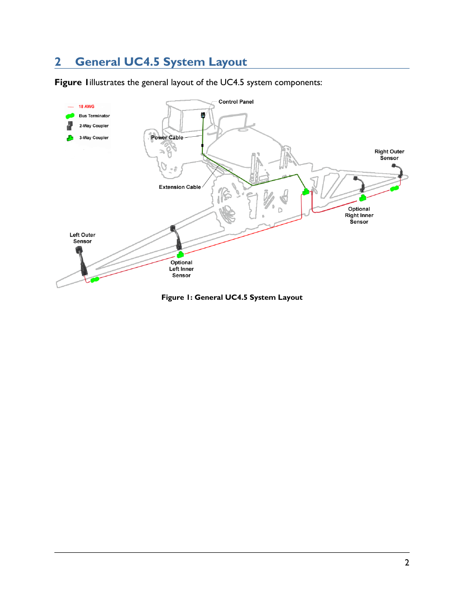 2 general uc4.5 system layout | NORAC UC4.5-BC-HD5 Part 1 User Manual | Page 5 / 31