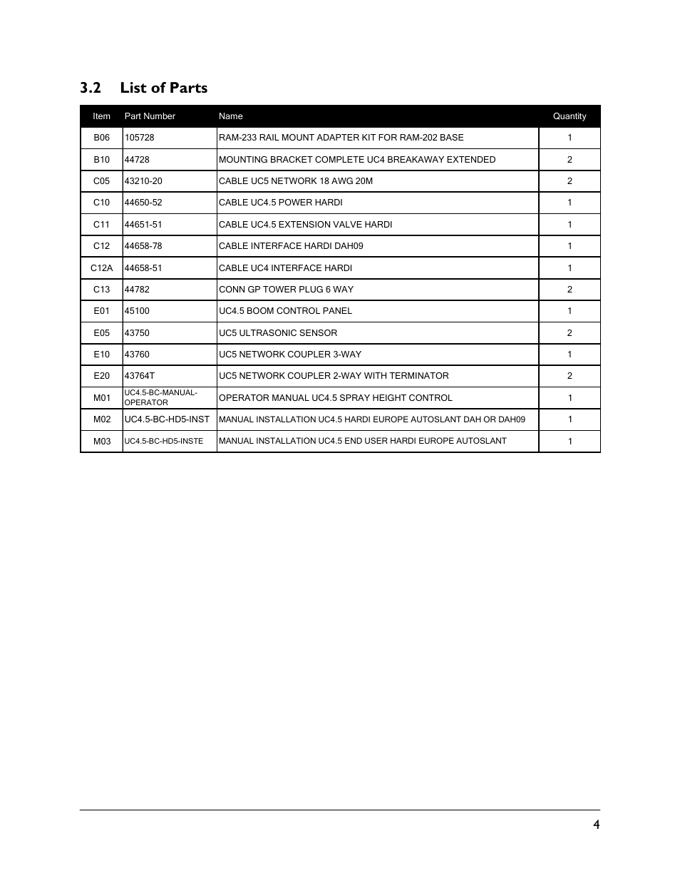 2 list of parts | NORAC UC4.5-BC-HD5 Part 1 User Manual | Page 7 / 31