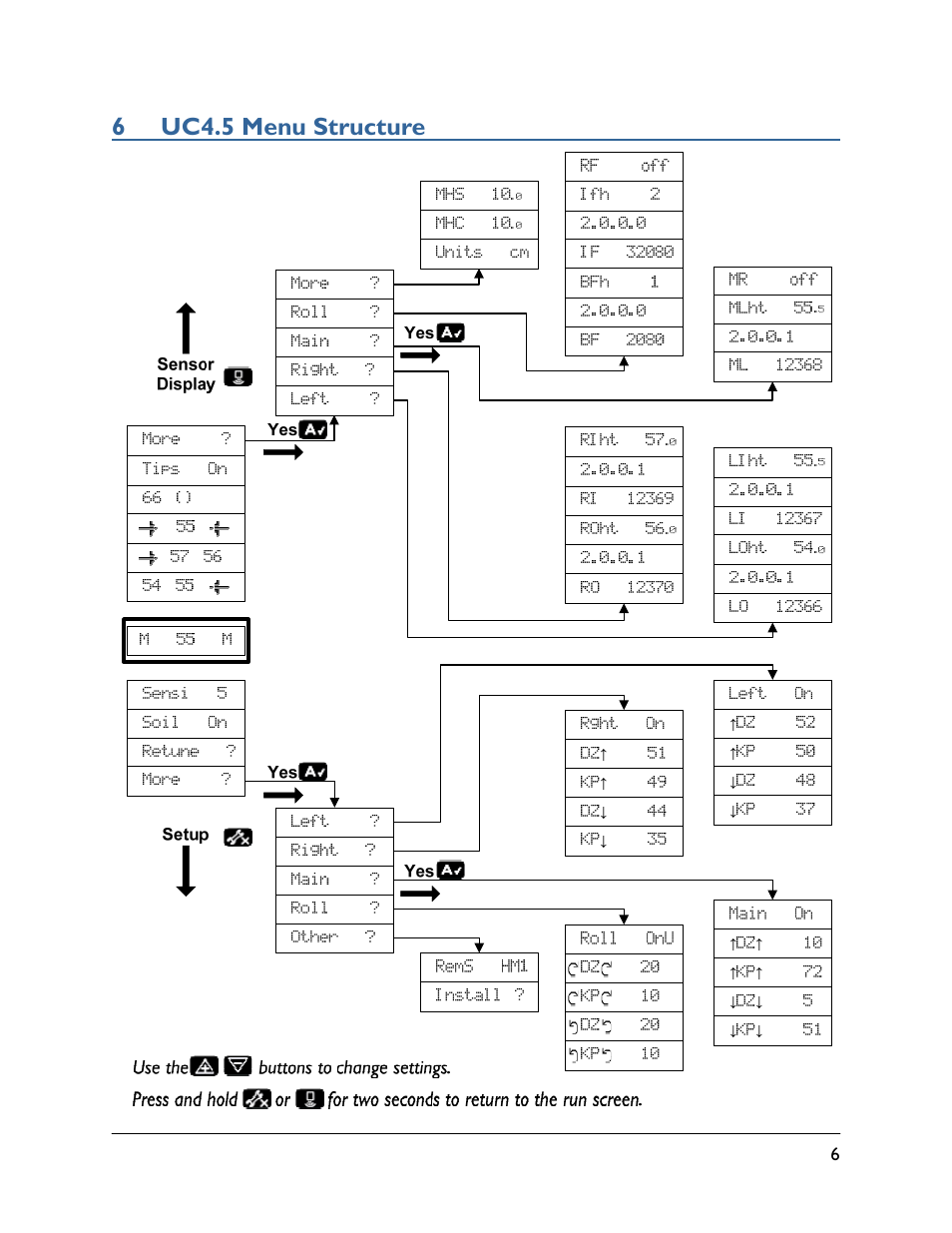 6 uc4.5 menu structure | NORAC UC4.5-BC-HD5 Part 2 User Manual | Page 9 / 10