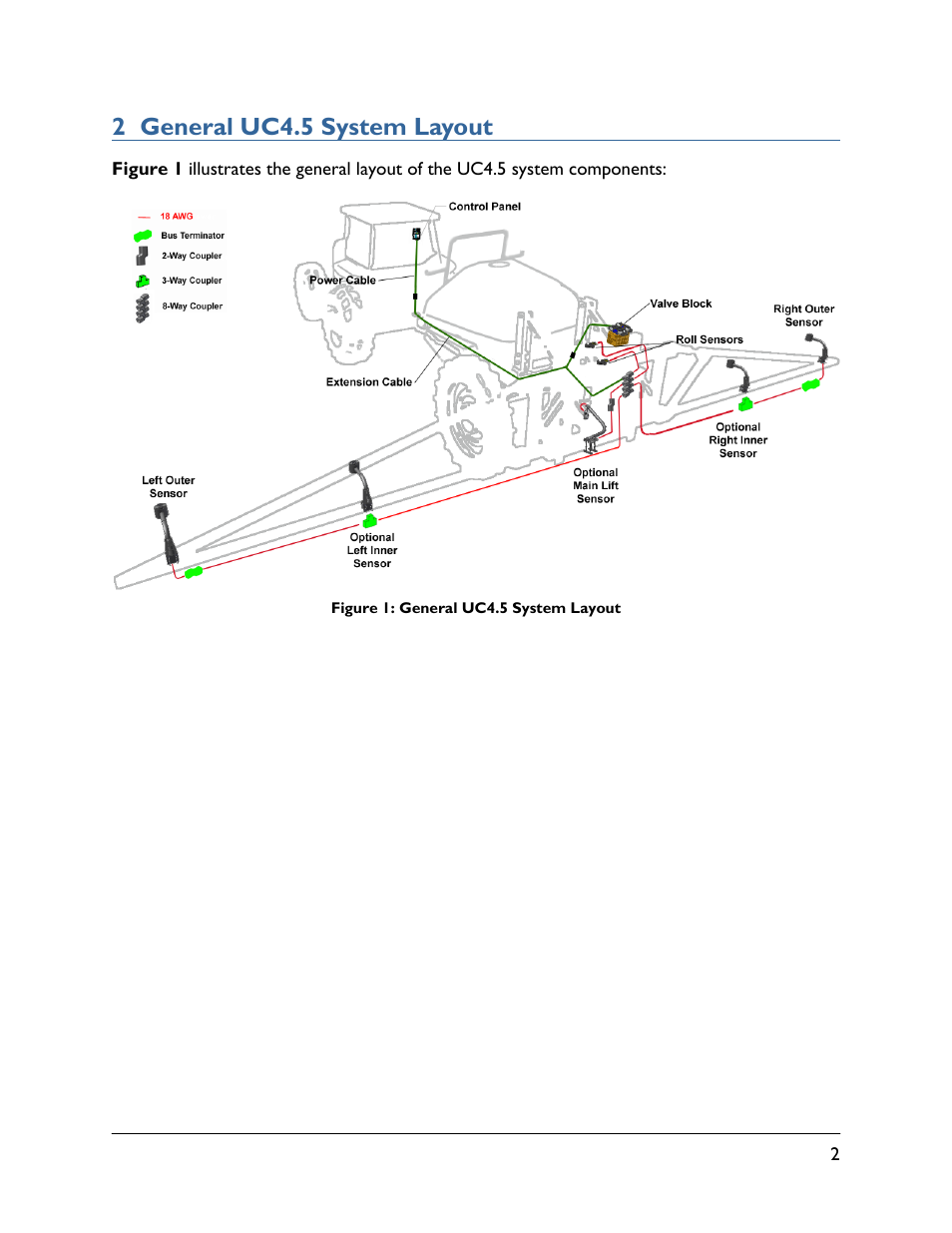 2 general uc4.5 system layout | NORAC UC4.5-BC-HD7 User Manual | Page 5 / 39