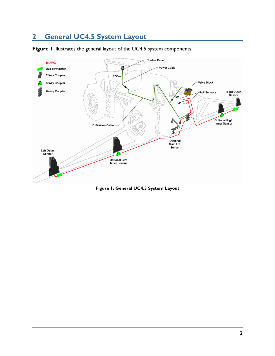 2 general uc4.5 system layout | NORAC UC4.5-BC-JD6 User Manual | Page 5 / 37