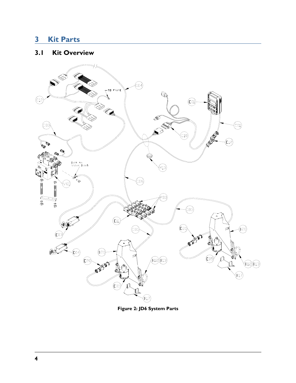 3 kit parts, 1 kit overview | NORAC UC4.5-BC-JD6 User Manual | Page 6 / 37