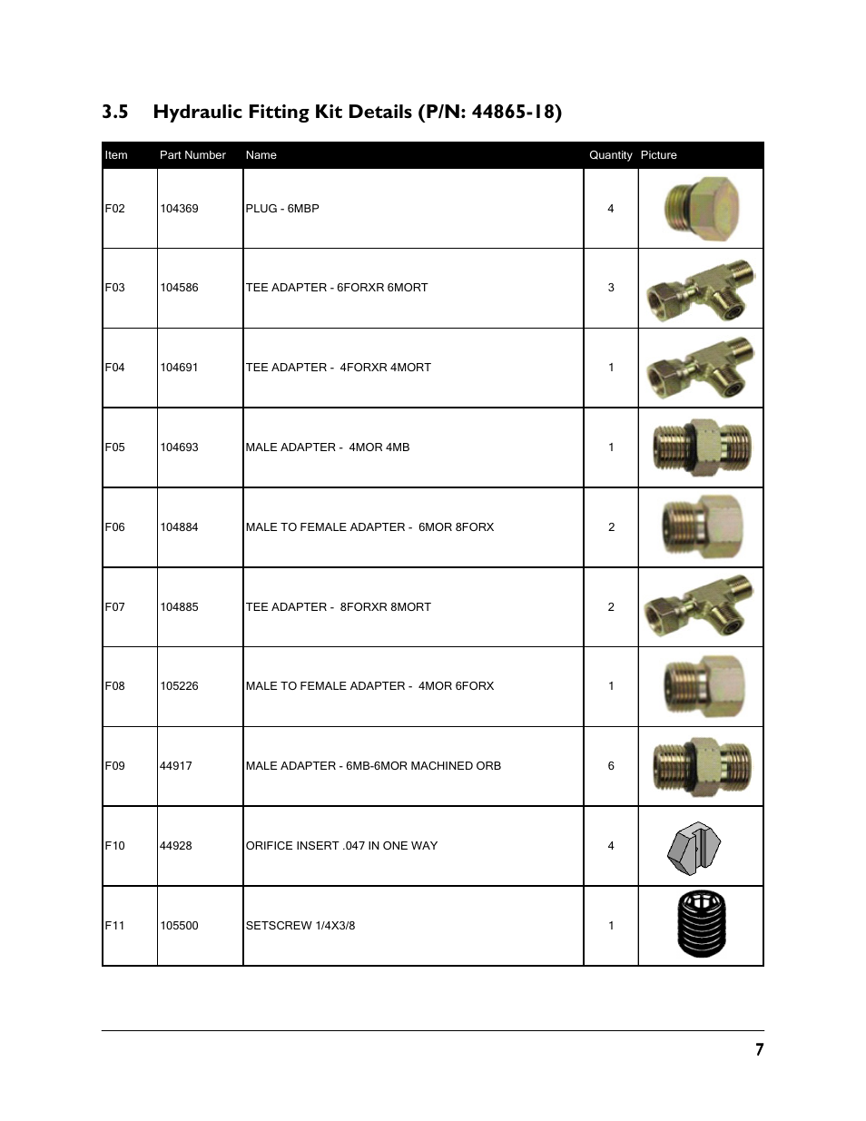 5 hydraulic fitting kit details (p/n: 44865-18) | NORAC UC4.5-BC-JD6 User Manual | Page 9 / 37