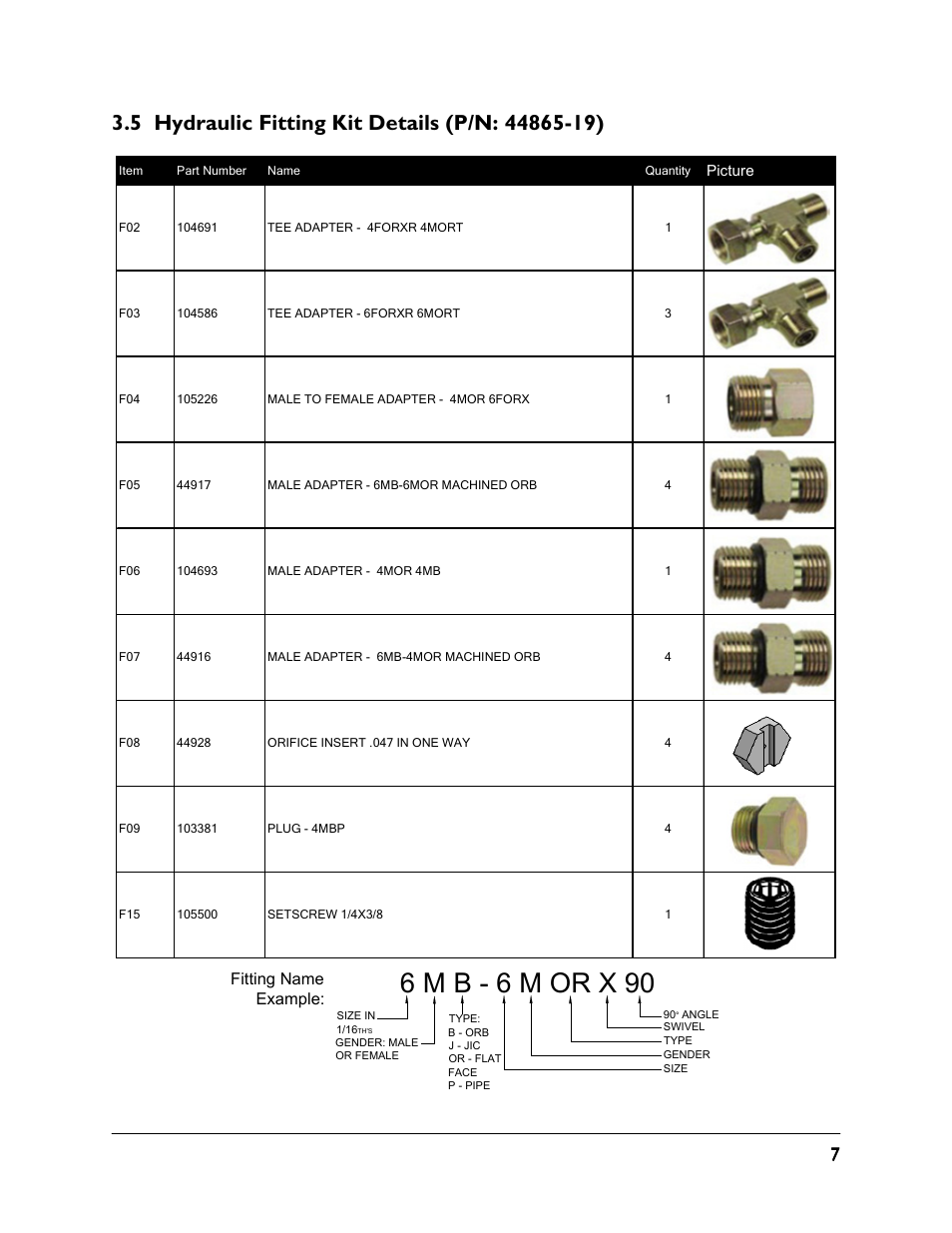 5 hydraulic fitting kit details (p/n: 44865-19), 6 m b - 6 m or x 90 | NORAC UC4.5-BC-JD7 User Manual | Page 9 / 42