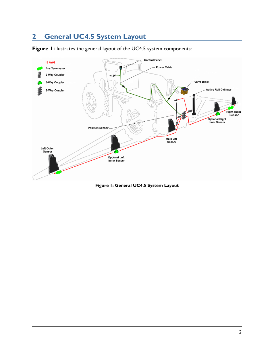 2 general uc4.5 system layout | NORAC UC4.5-BC-JD8A User Manual | Page 5 / 46