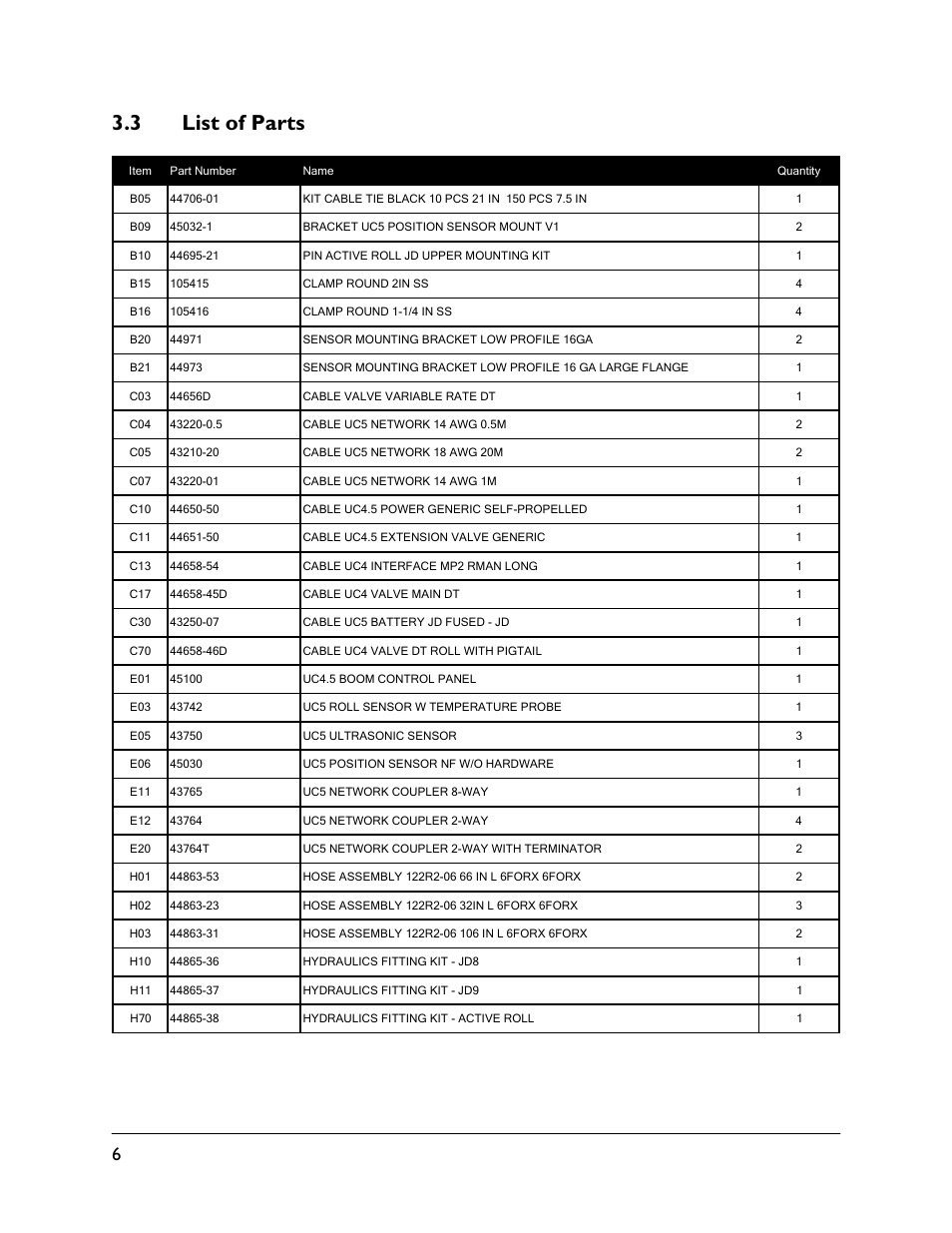 3 list of parts | NORAC UC4.5-BC-JD8A User Manual | Page 8 / 46