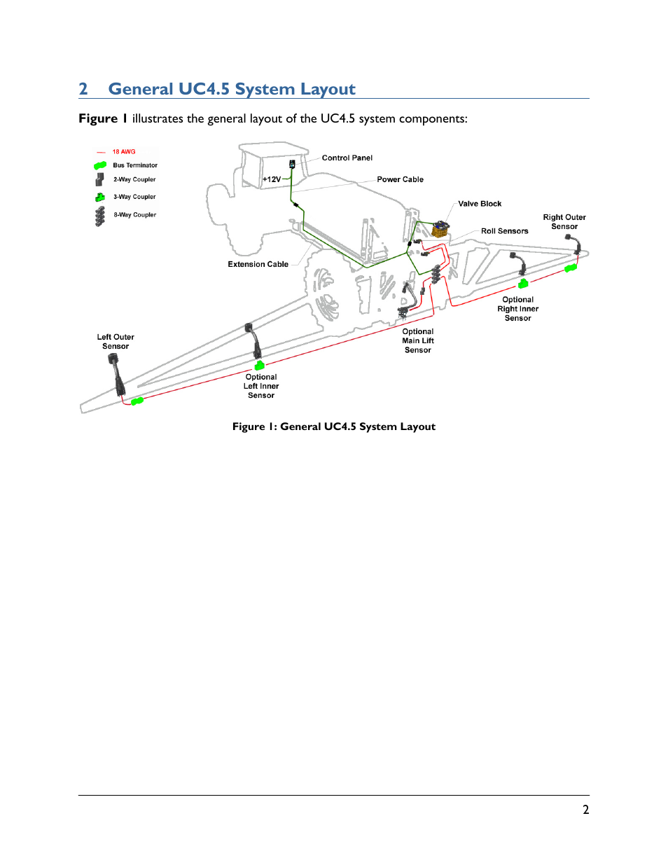 2 general uc4.5 system layout | NORAC UC4.5-BC-MS1 User Manual | Page 5 / 32
