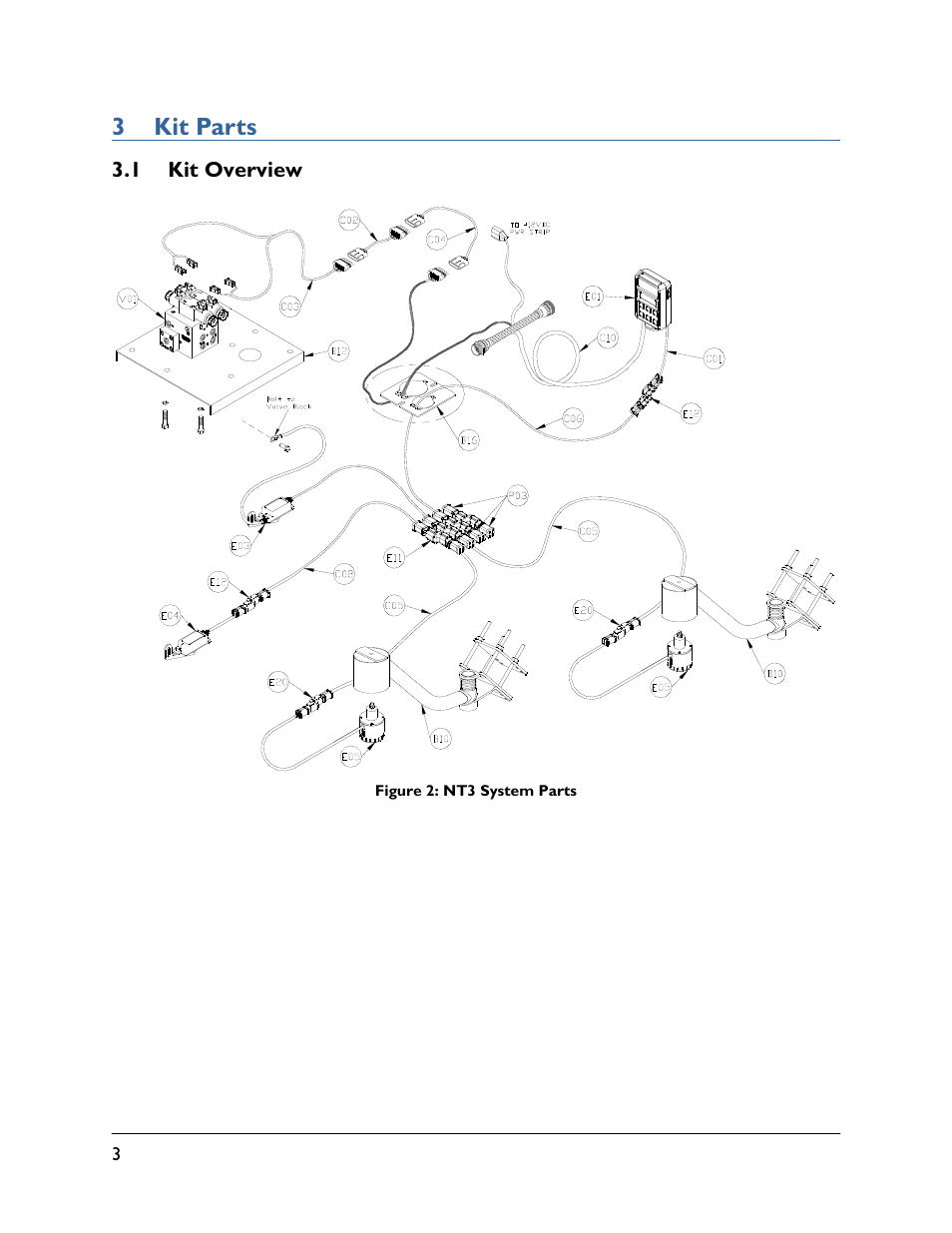 3 kit parts, 1 kit overview | NORAC UC4.5-BC-NT3 User Manual | Page 6 / 31