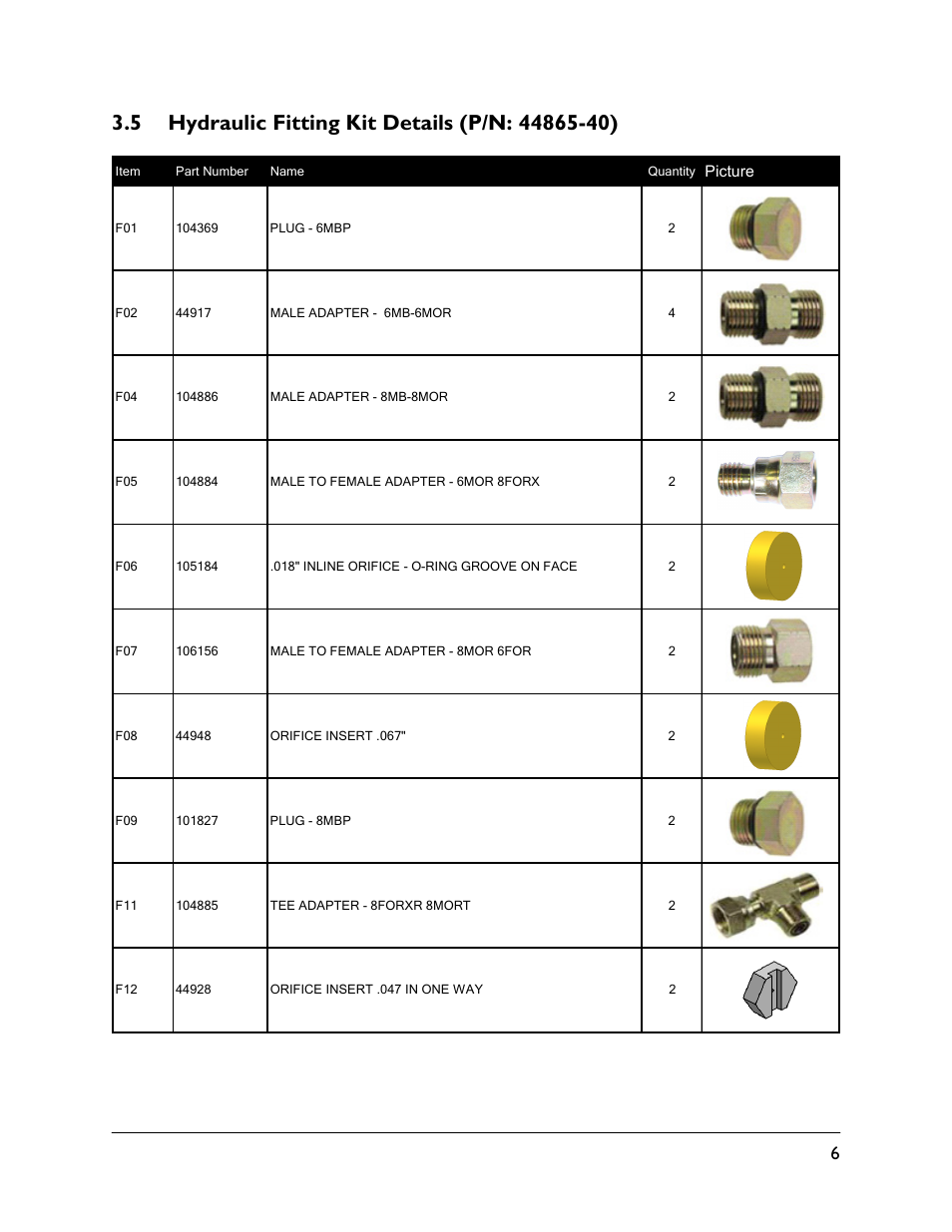 5 hydraulic fitting kit details (p/n: 44865-40) | NORAC UC4.5-BC-NT3 User Manual | Page 9 / 31