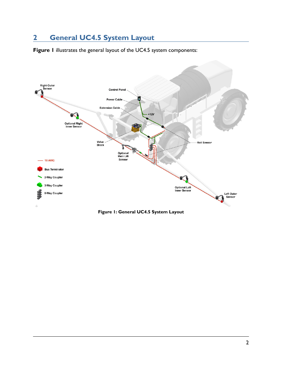 2 general uc4.5 system layout, 2general uc4.5 system layout | NORAC UC4.5-BC-NT4 User Manual | Page 5 / 35