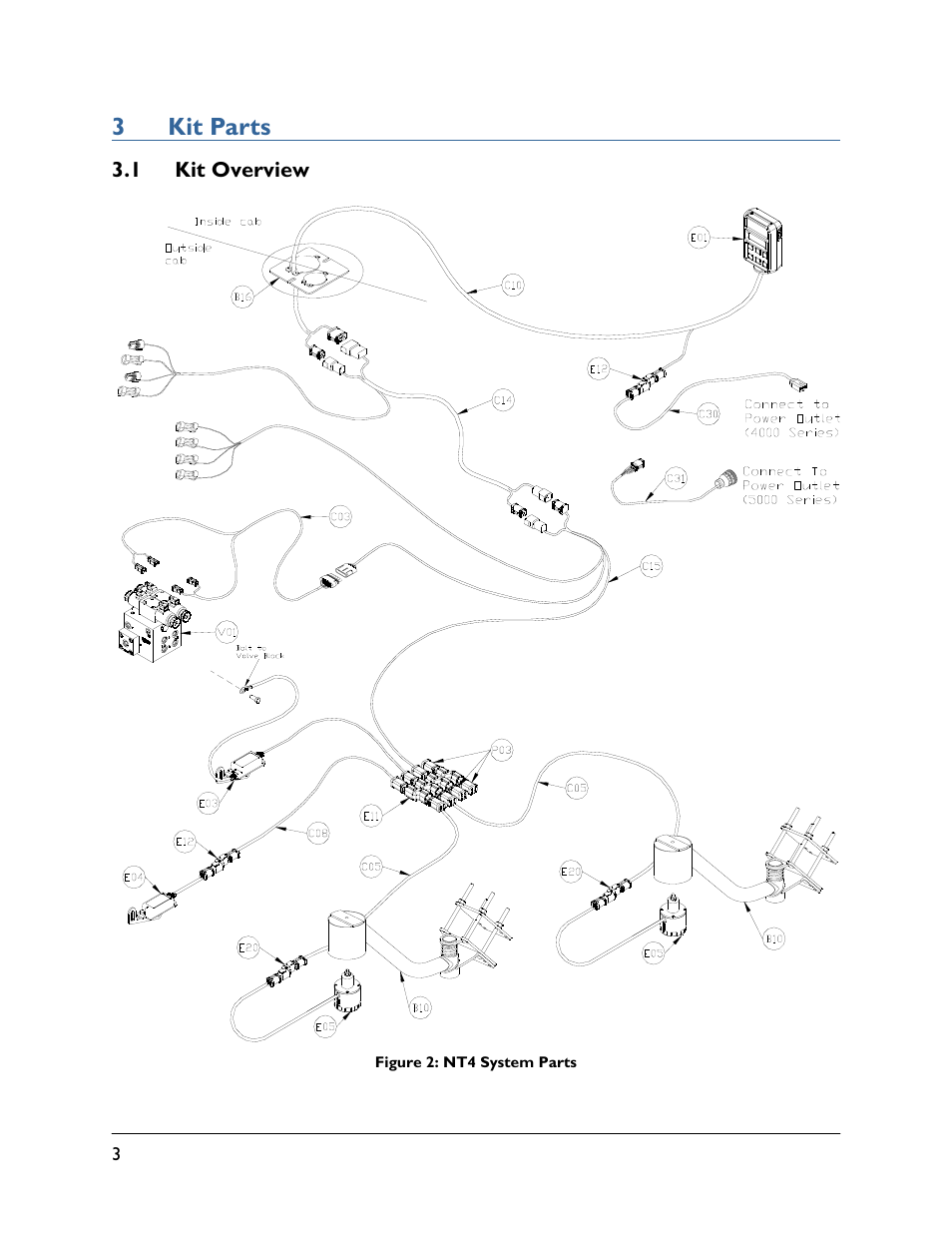 3 kit parts, 1 kit overview, 3kit parts | NORAC UC4.5-BC-NT4 User Manual | Page 6 / 35