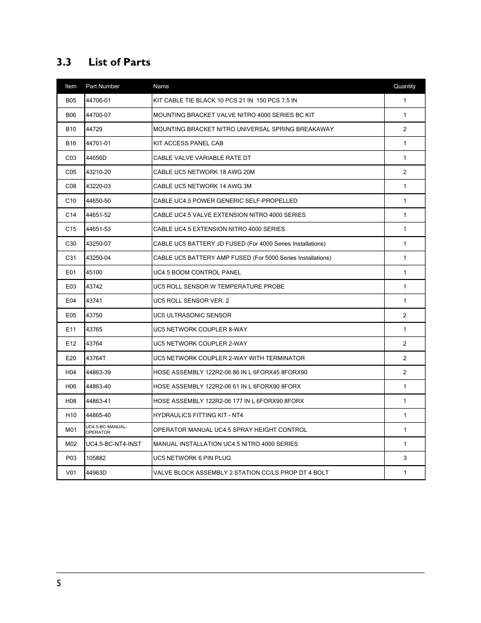 3 list of parts | NORAC UC4.5-BC-NT4 User Manual | Page 8 / 35