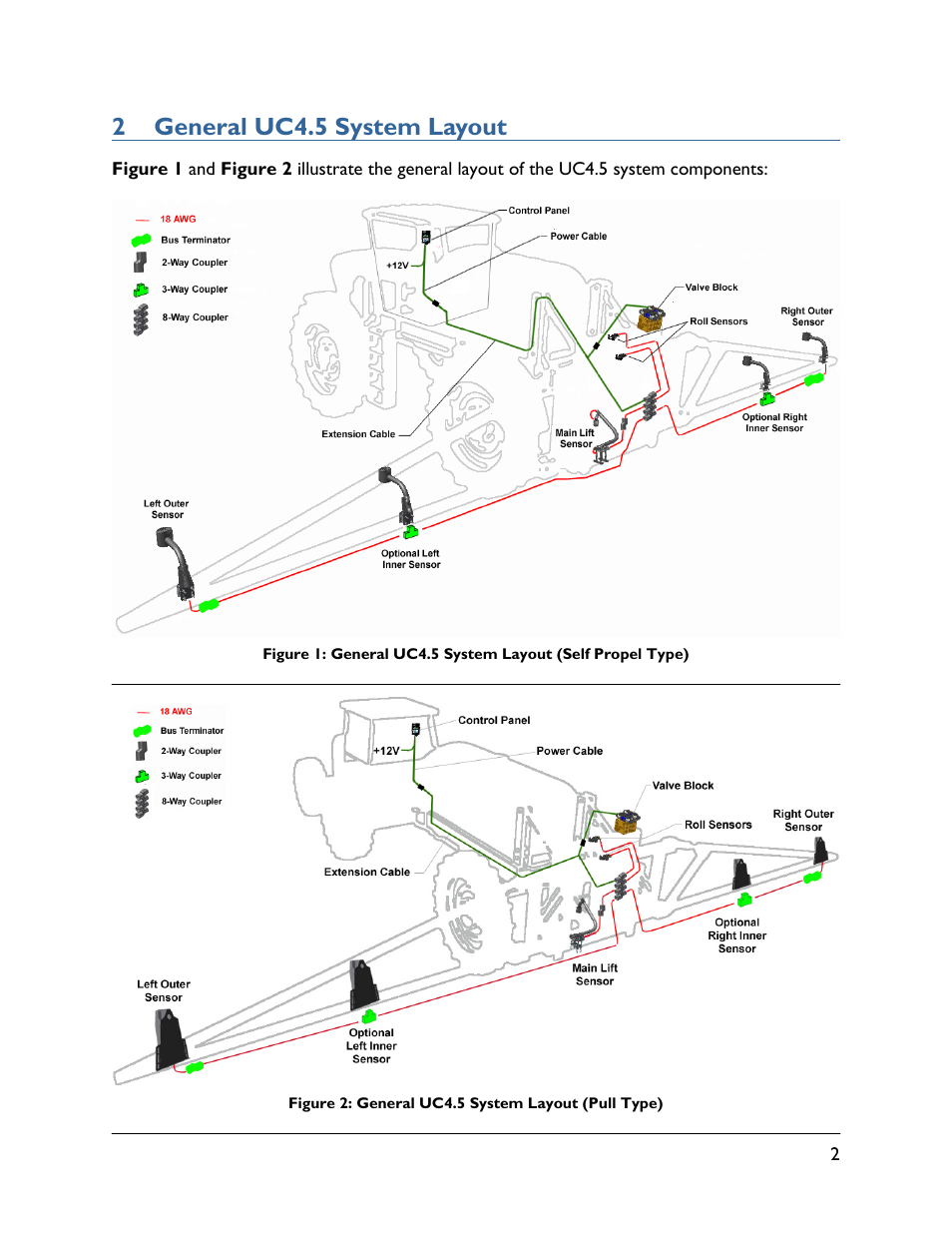 2 general uc4.5 system layout | NORAC UC4.5-BC-PS1 User Manual | Page 5 / 38