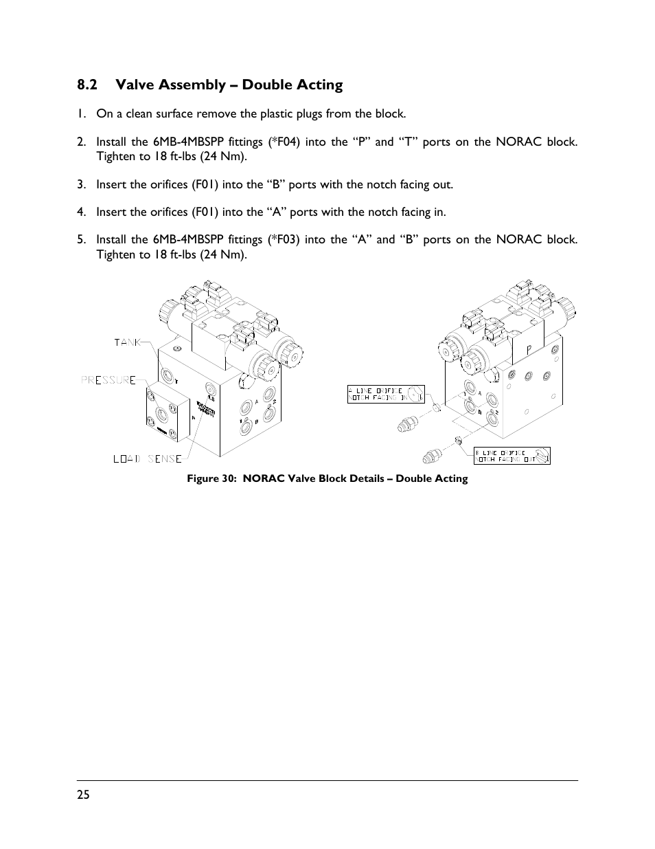 2 valve assembly – double acting | NORAC UC4.5-BC-RA1 User Manual | Page 28 / 42