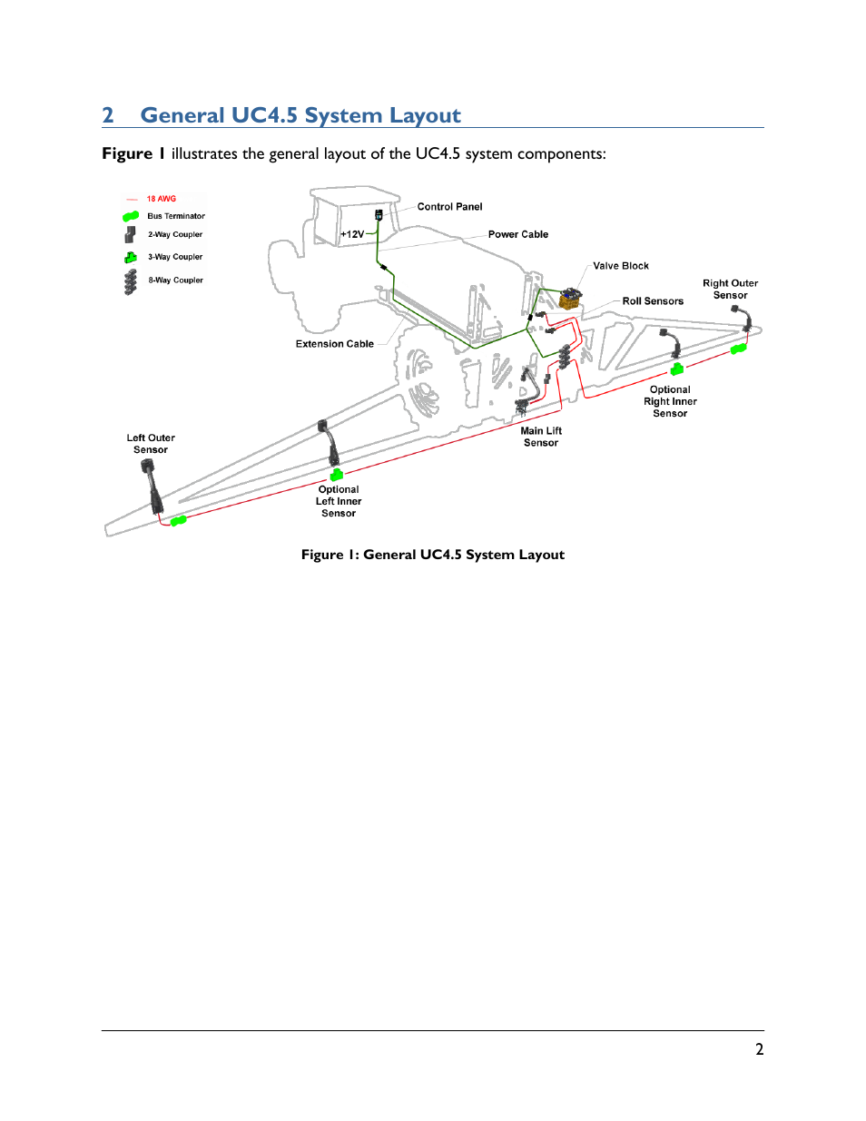 2 general uc4.5 system layout | NORAC UC4.5-BC-RA1 User Manual | Page 5 / 42