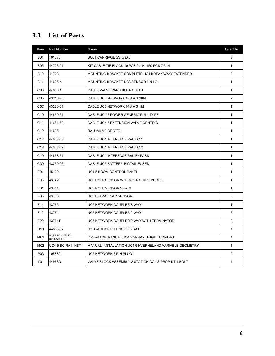 3 list of parts | NORAC UC4.5-BC-RA1 User Manual | Page 9 / 42