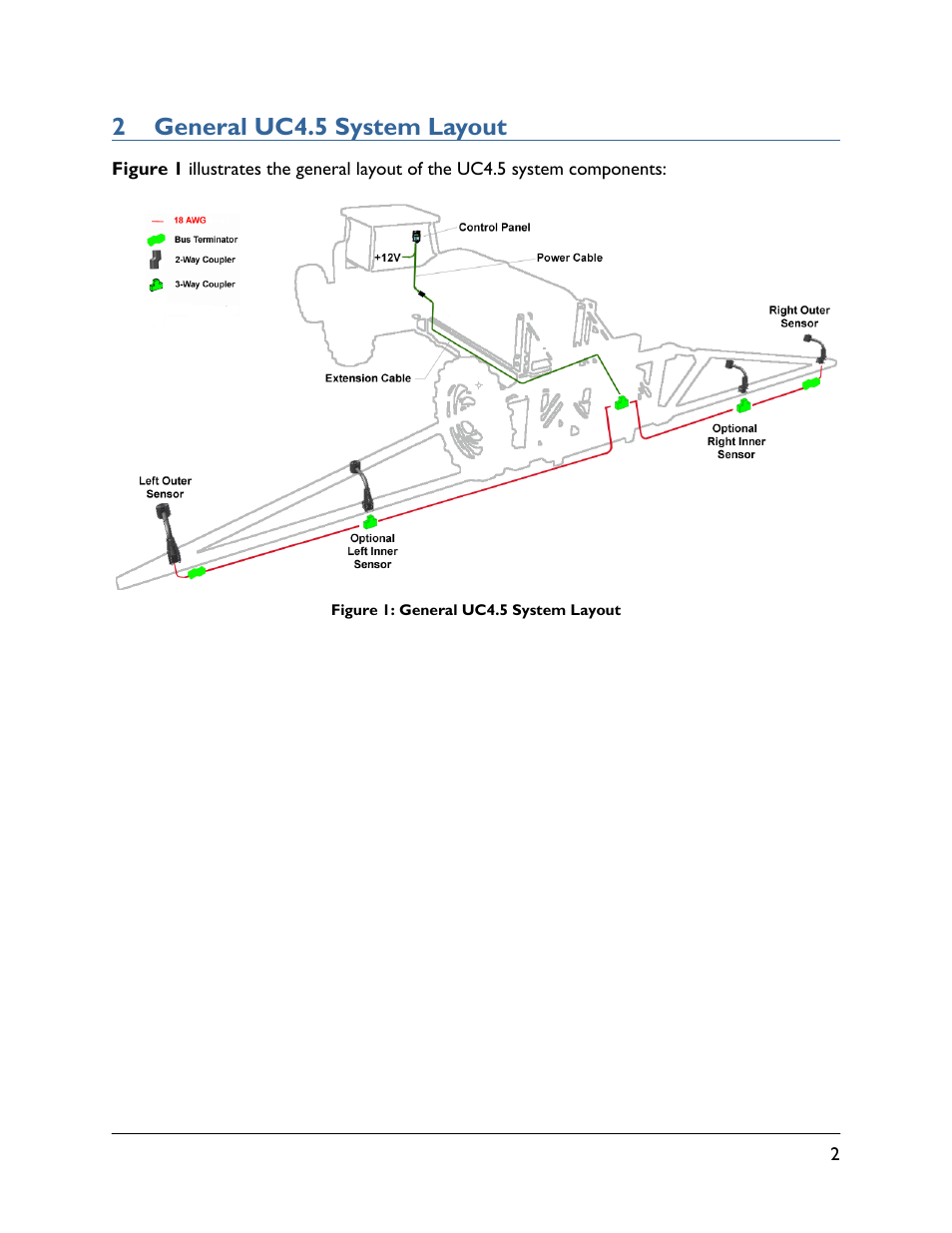 2 general uc4.5 system layout | NORAC UC4.5-BC-RA2 User Manual | Page 5 / 27