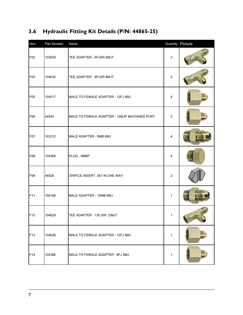 6 hydraulic fitting kit details (p/n: 44865-25) | NORAC UC4.5-BC-RG6 User Manual | Page 10 / 38