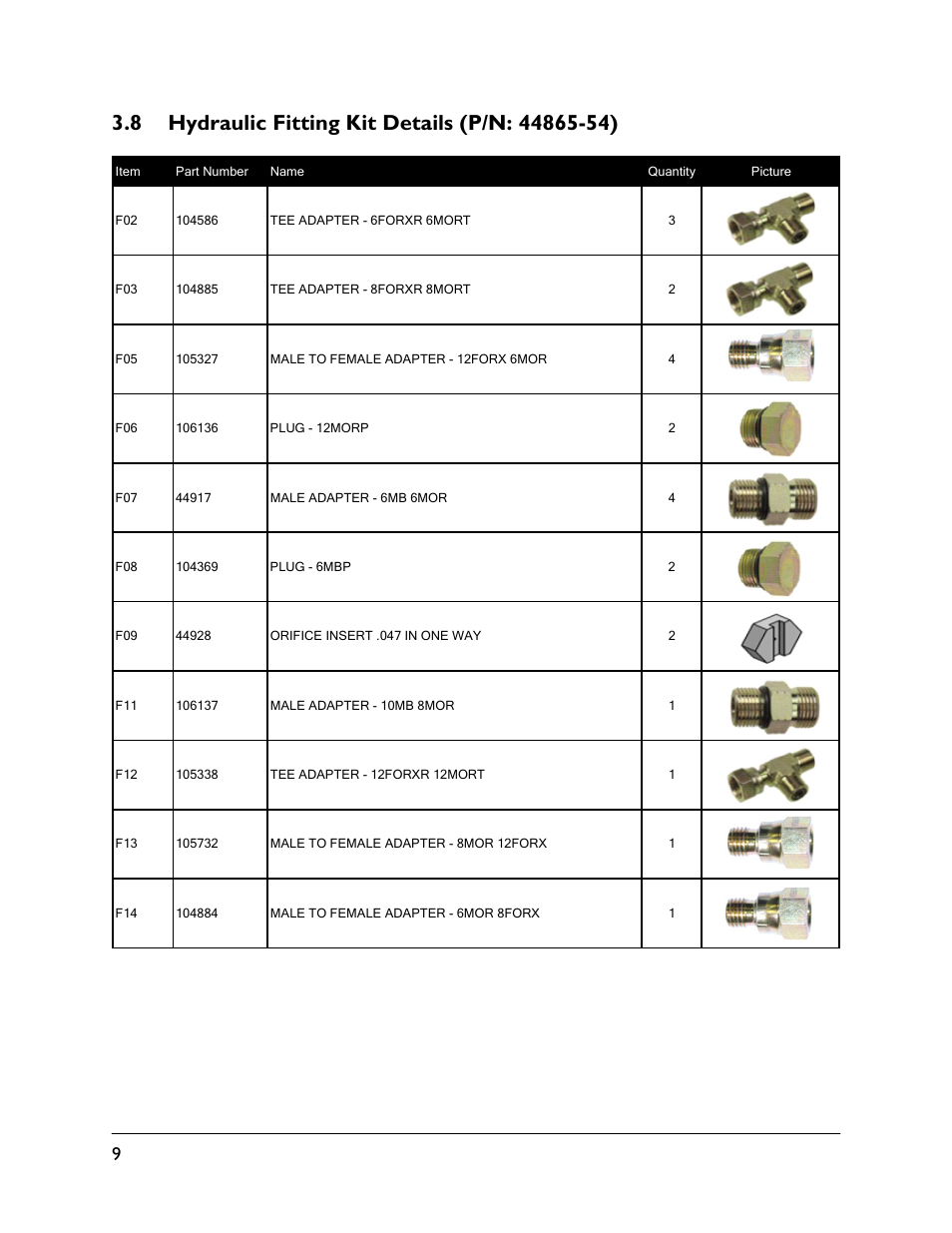 8 hydraulic fitting kit details (p/n: 44865-54) | NORAC UC4.5-BC-RG6 User Manual | Page 12 / 38