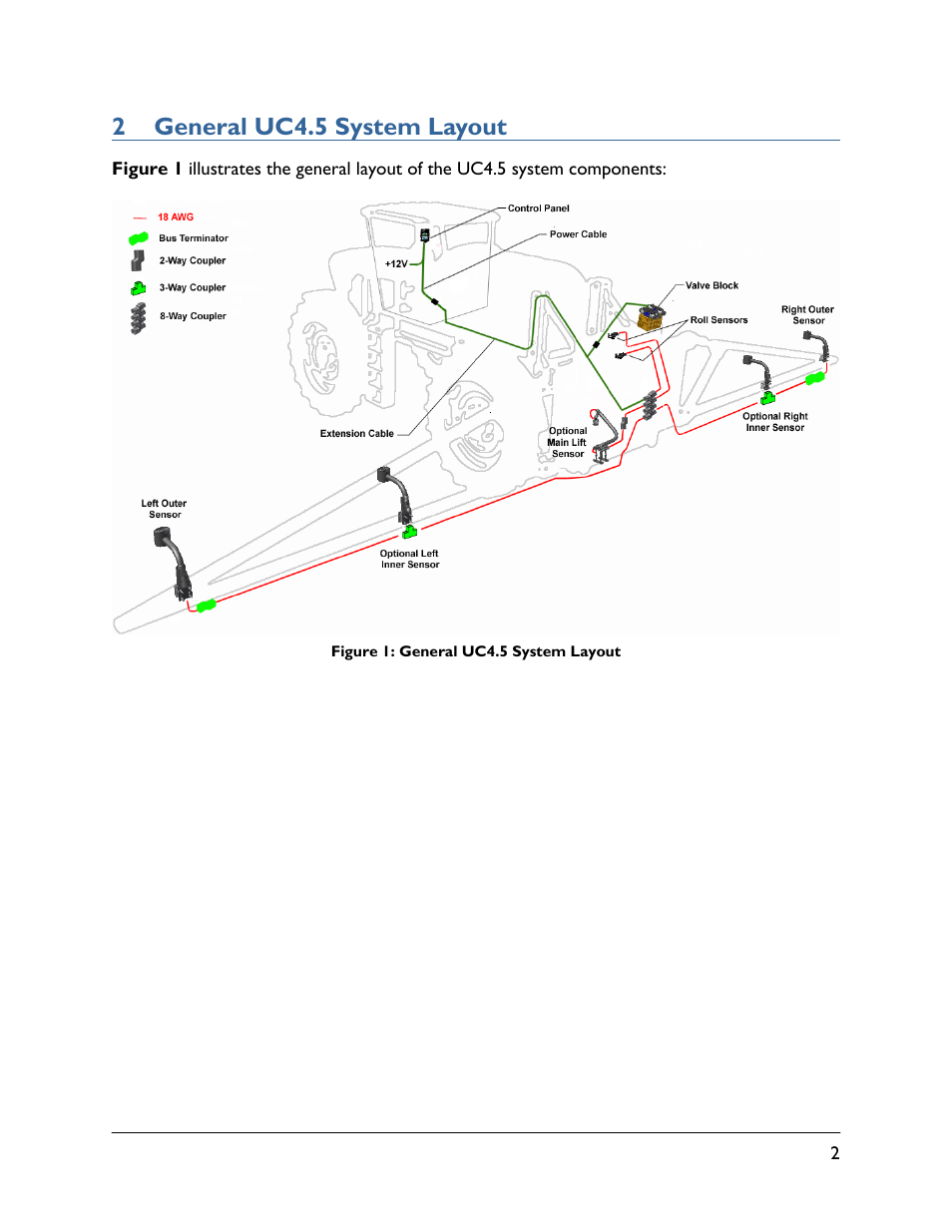 2 general uc4.5 system layout | NORAC UC4.5-BC-RG4 User Manual | Page 5 / 36