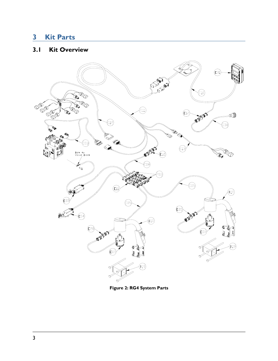 3 kit parts, 1 kit overview | NORAC UC4.5-BC-RG4 User Manual | Page 6 / 36