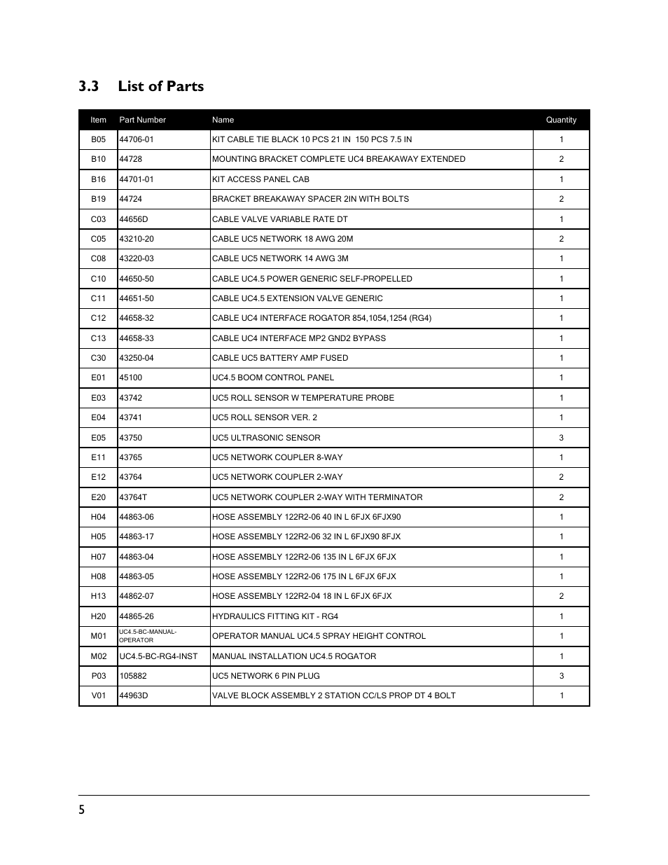 3 list of parts | NORAC UC4.5-BC-RG4 User Manual | Page 8 / 36
