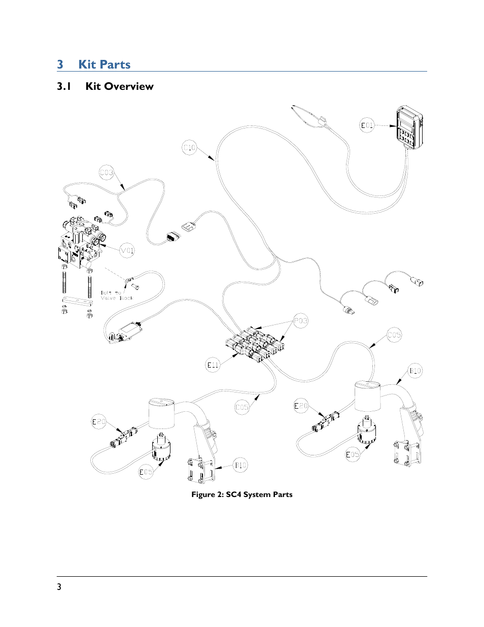 3 kit parts, 1 kit overview | NORAC UC4.5-BC-SC4 User Manual | Page 6 / 28