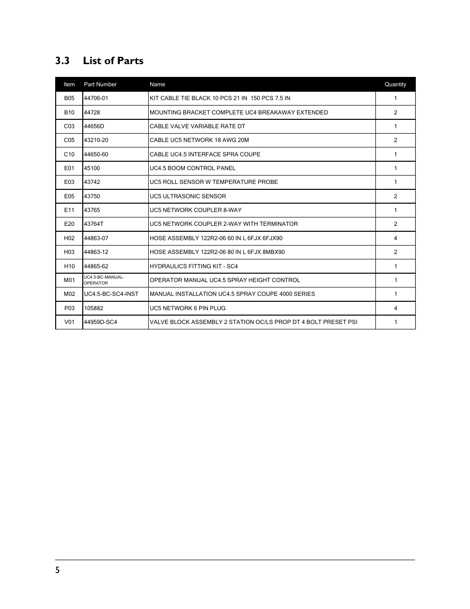 3 list of parts | NORAC UC4.5-BC-SC4 User Manual | Page 8 / 28