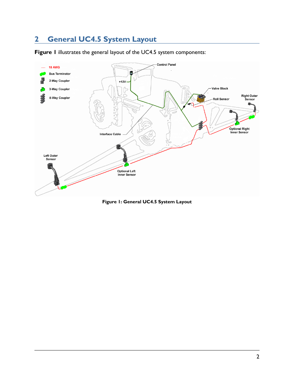 2 general uc4.5 system layout | NORAC UC4.5-BC-SM2 User Manual | Page 5 / 30
